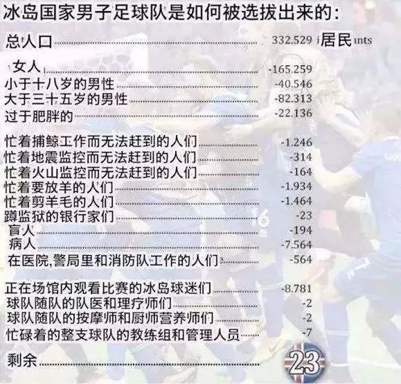 世界杯开赛后出现的8个谣言 你肯定被忽悠过